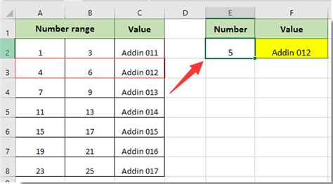 How To Use Excels If Function To Return A Value Based On A Range Of