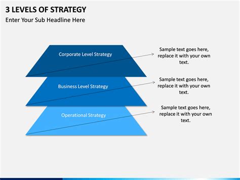 3 Levels Of Strategy Powerpoint Template