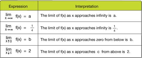 Still disregarding the numerator of the function, set the factored denominator equal to 0 and solve for x. Rational functions