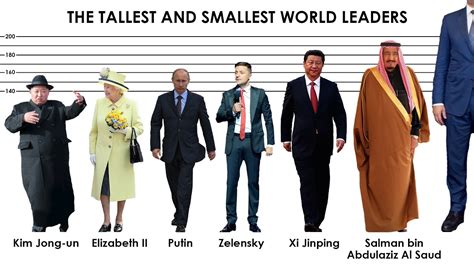 Comparison World Leaders Ranked By Height World Leaders Height