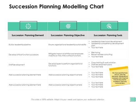 If an organization does not make the best use of current resources. Affordable Templates: Gap Analysis Template For Succession ...