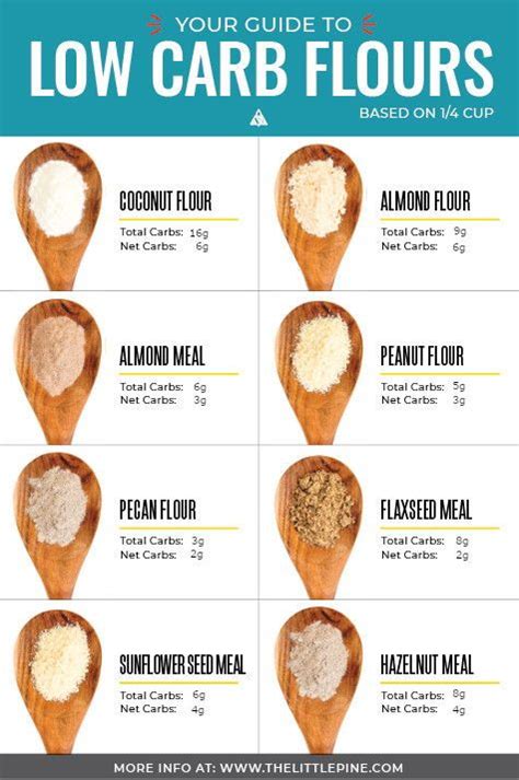 Types Of Flour When To Use Them Artofit