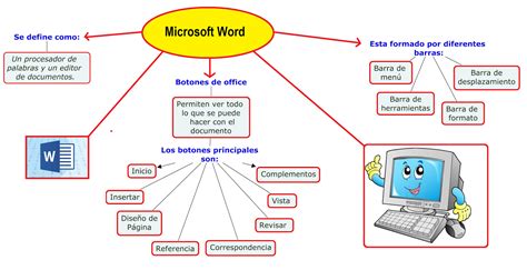 Microsoft Word Caracteristicas Ventajas Y Desventajas Reverasite