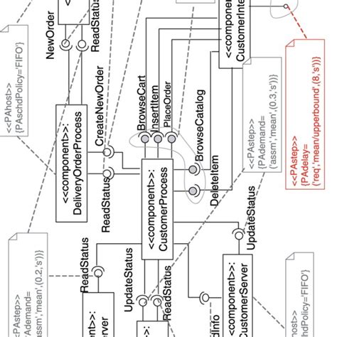 6 Annotated Component Diagram Download Scientific Diagram