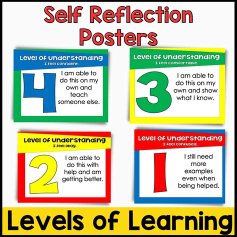 Student Self Reflection Levels Of Learning Primary Color Theme Classful