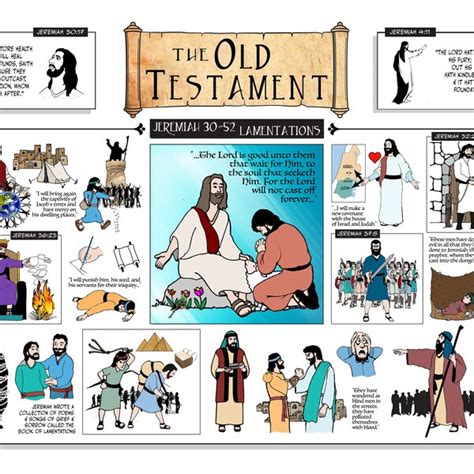 Old Testament Etsy