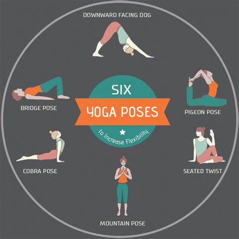 6 Yoga Poses To Increase Flexibility Infographic Increase Flexibility Flexibility Workout Top