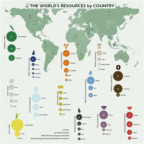 World Resources By Country Awesome Infographics