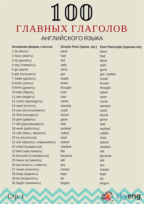 100 самых главных глаголов английского языка - Kefline