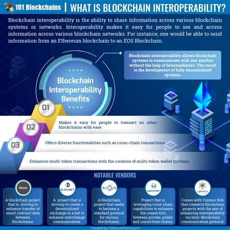 Blockchain Interoperability Cross Chain Technology Importance