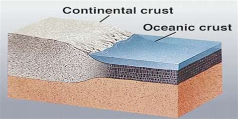 Continental Crust Assignment Point