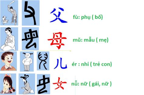 Bạn trẻ đi xăm hình quan công hay chọn những điển tích của trung quốc. Chữ tượng hình Trung Quốc: 50 chữ tượng hình tiếng hán đơn giản, dễ nhớ nhất ⇒by tiếng Trung Chinese