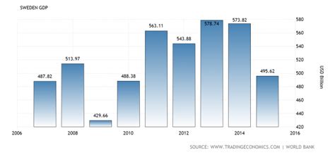 Sweden Gdp2x Ochimusya Drive