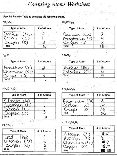 Atoms And Molecules Worksheet