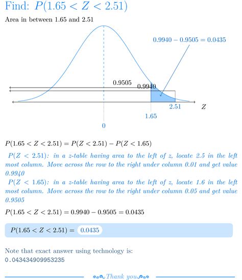 How Do You Find The Area Under The Standard Normal Distribution Curve