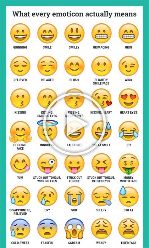 What Every Emoji Emotion Actually Means Picture 😍😇😫🙂😛😜 Emoji