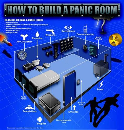 The 25 Best Panic Rooms Ideas On Pinterest Hidden Panic Rooms Best
