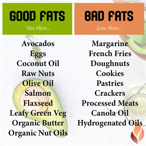 Fats That Are Fab Bonfire