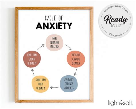 Cycle Of Anxiety Poster The Anxiety Cycle Cbt Poster Mental Health