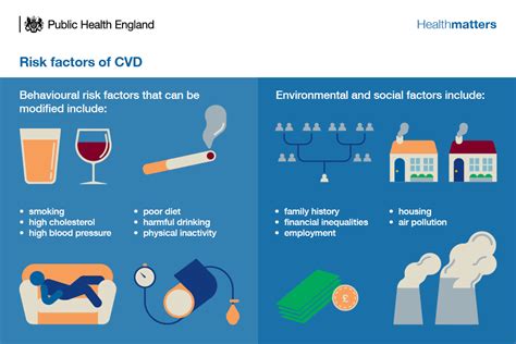 using the world leading nhs health check programme to prevent cvd gov uk