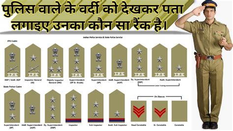 Indian Police Ranks and Badges पलस रक कय ह Policerank BY