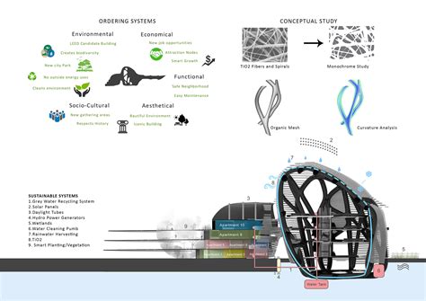 The Living Machine A Prototype For A Sustainable Urban Environment
