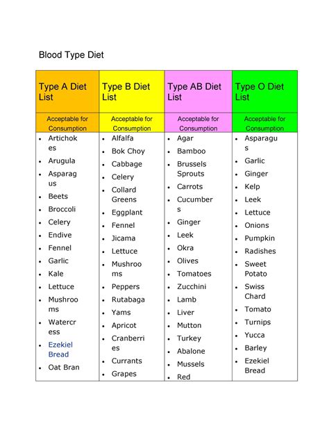 30 Blood Type Diet Charts And Printable Tables Templatelab
