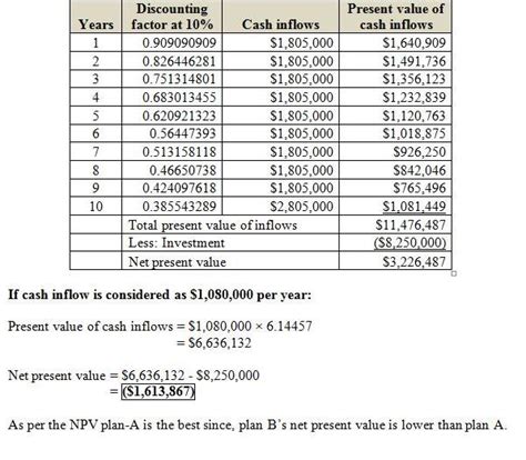 It is also possible to receive an instant decision from store credit cards, such as the tjx rewards® credit card, kohl's charge and lowe's advantage card. Solved Leslies operates a chain of sandwich shops. The company is considering two possible ...