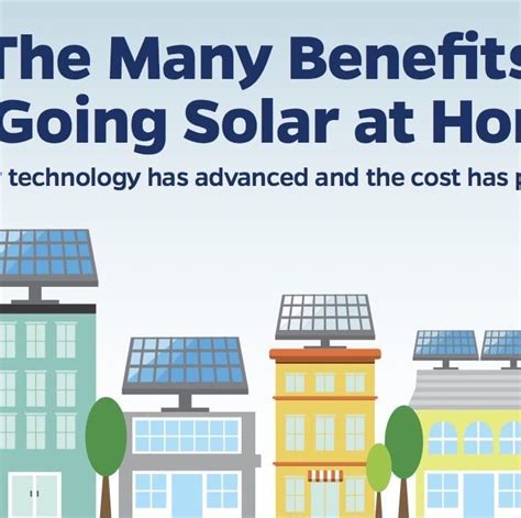 The Many Benefits Of Going Solar At Home Infographic Greener Ideal