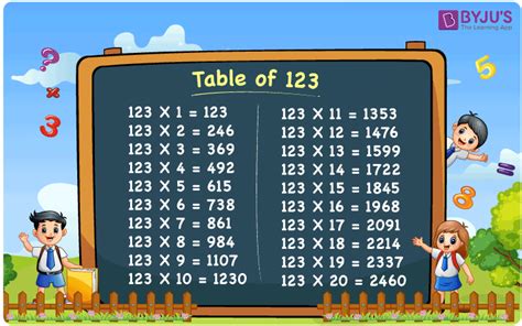 Multiplication Table Of 123 Download Pdf