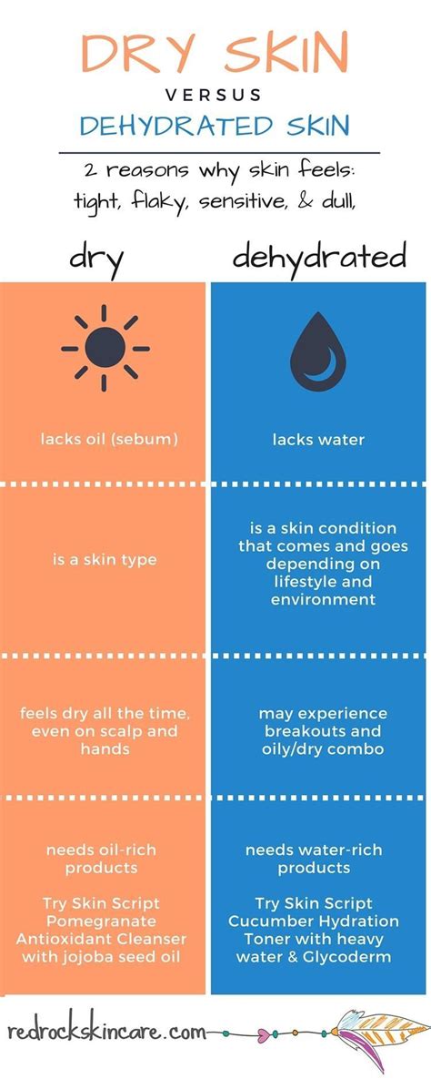 Pin On Dry Skin Remedies