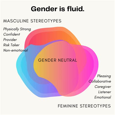 Gender Is A Spectrum A Less Binary World Benefits All Next Pivot Point
