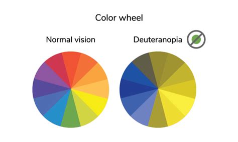 Australian College Of Optometry Colour Vision And Occupational