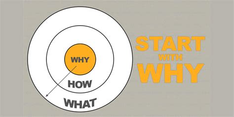 Aba Book Club Reviews Start With Why By Simon Sinek