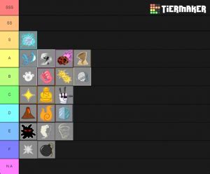 If you don't know what any fruit does, i leave you below a youtuber that shows you each fruit in detail. Devil Fruits Blox Piece V1.1 Tier List (Community Rank ...