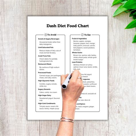 Dash Diet Food List Dash Planner Diet Planner Grocery List Food