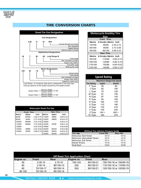 Tire Conversion Chart Fillable Printable Pdf Forms Handypdf Images