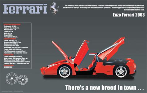 Enzo Ferrari Poster By Nfcwave On Deviantart