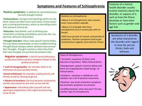 Risperidon, spectrum of clinical effects, schizophrenia, treating. Schizophrenia AO1 AO2 - PSYCHOLOGY WIZARD