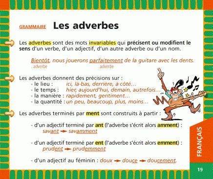 Les Diff Rentes Cat Gories D Adverbes Learn French French Grammar