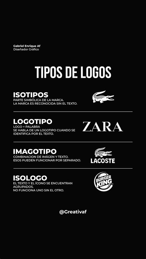Tipos De Logos Isotipos Logotipos Imagotipos Isologo Monograms