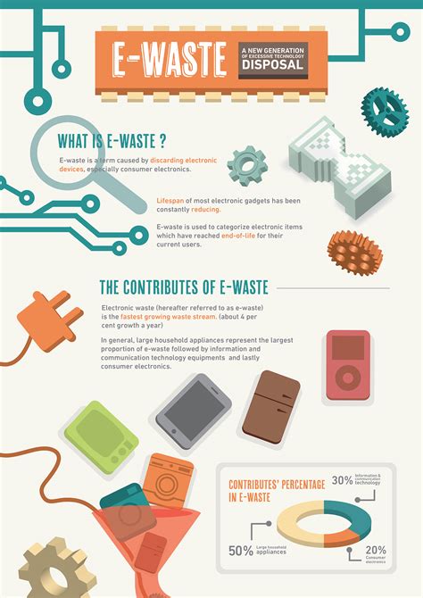 Waste disposal rate malaysia 2020 by method. E-Waste | Excessive Technology Disposal on Behance