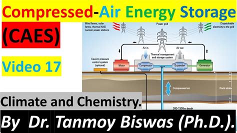 Compressed Air Energy Storage Caes Is It Future By Dr Tanmoy Biswas Climate And Chemistry