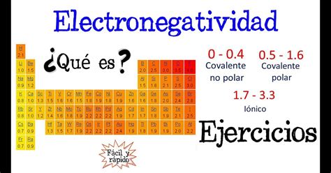 Linus Pauling Tabla De Electronegatividad Chemical Bond Data