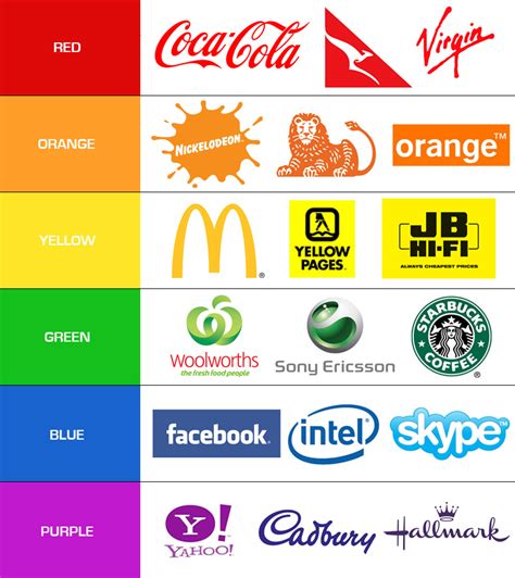 What Colors Tell Your Customers About Your Brand Business 2 Community