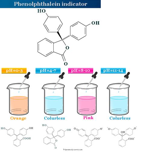 Phenolphthalein Indicator Solution Uses