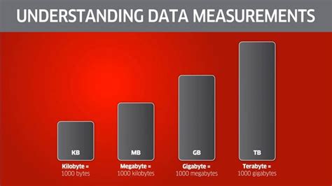 Understanding Megabytes Gigabytes And Terabytes Oh My Terabyte