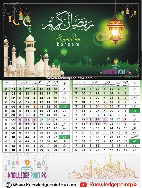 Pakistan Ramadan Calendar 2022