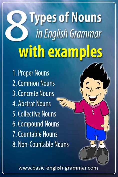 Types Of Nouns In English Grammar And Examples Types Of Nouns