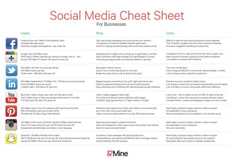 Social Media Marketing Cheat Sheet Digital Agency Melbourne